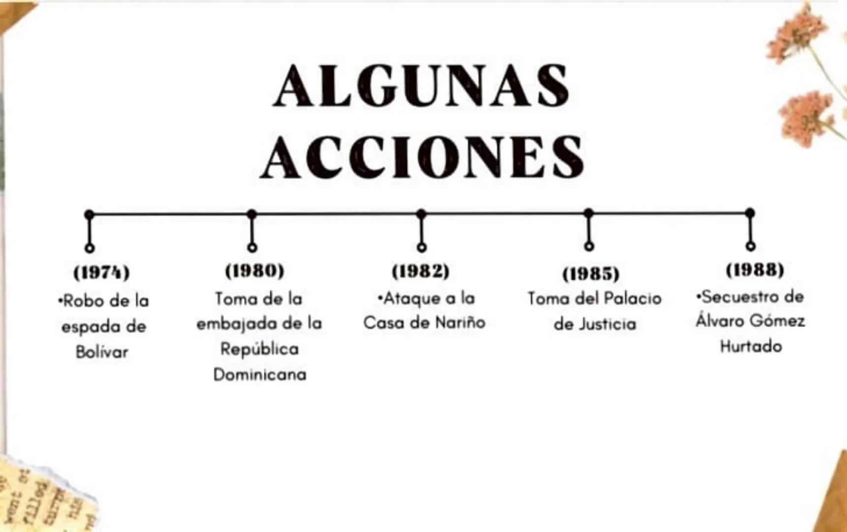 # M-19

GUERILLA URBANA
COLOMBIANA

¿QUE ES?

Si bien el M-19 era una
guerrilla urbana que
operaba esencialmente en
Bogotá y otras ciudades
