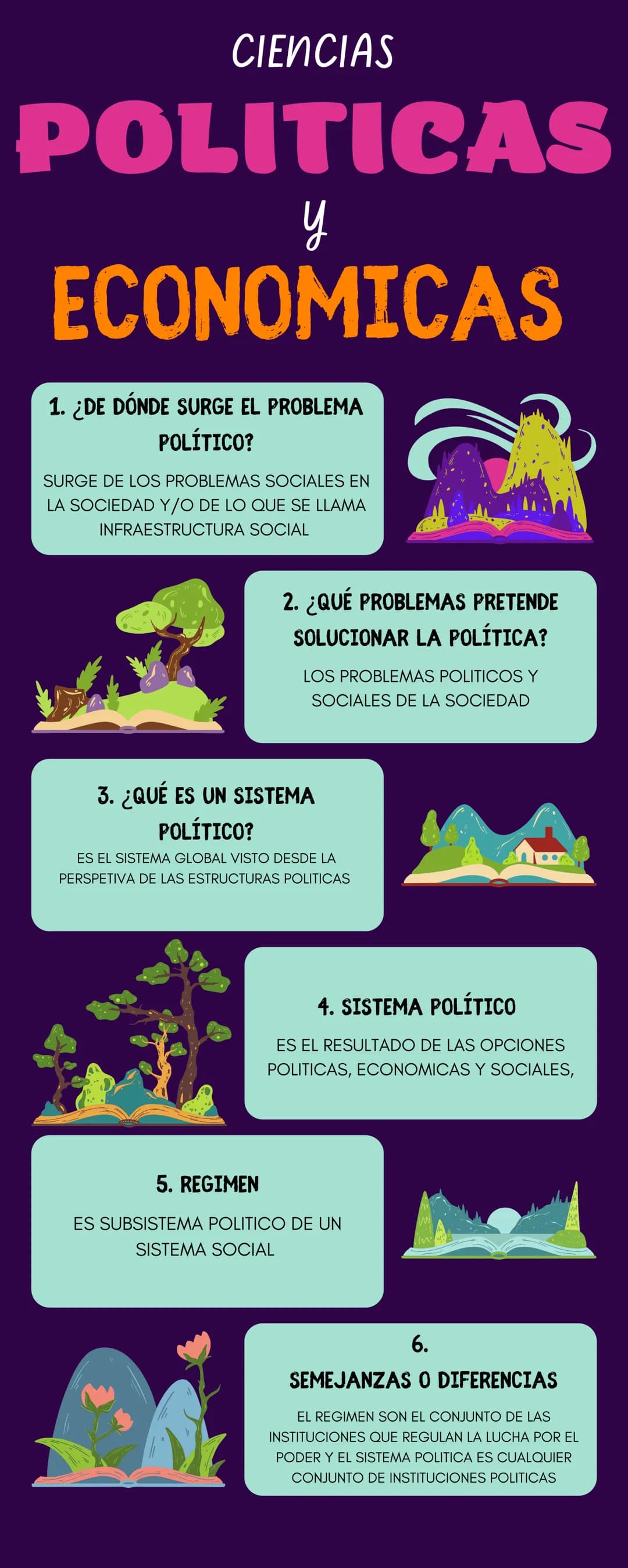 Ciencias políticas y económicas 
