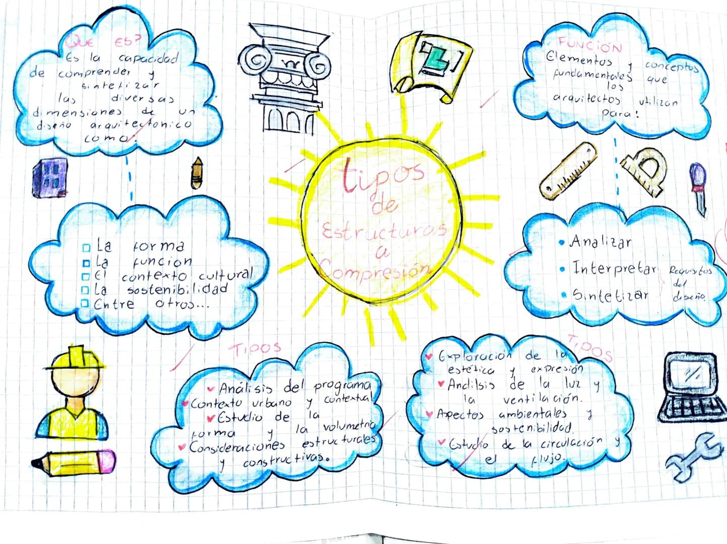 Es la
ES?
capacidad
de comprender
Sintetizar
y
las
dimensiones
diseño
diversas
de
arquitectonico
12
como.
La
Forma
La
Funcion
El contexto cu