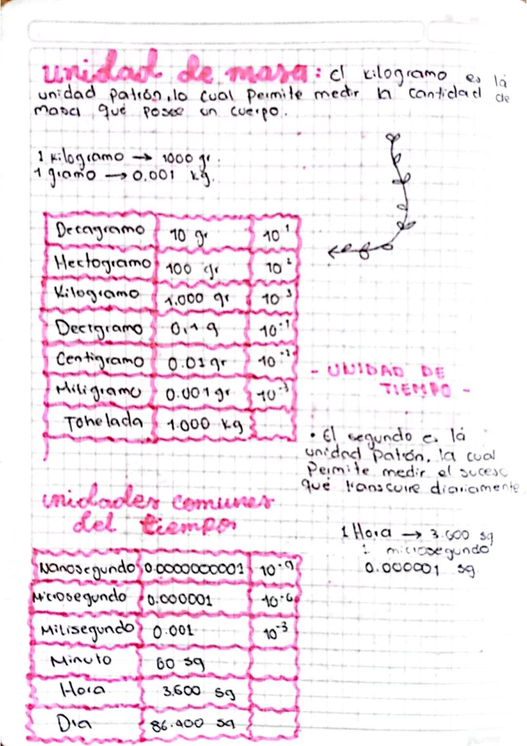 *
multiplos de
metre
10
1
13
Decametro
10
Hectometro
100
kilómetro
1000
Megameto
1000000
Gigame tro
Terametro
Pelameto
Exametro
1000000000
1