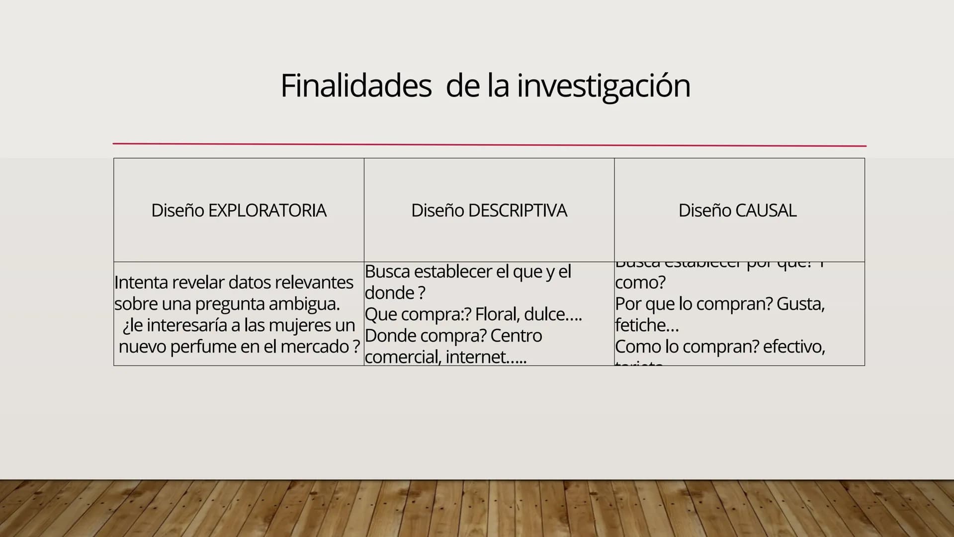 Investigación de
mercado.
Sesión #2
000 INVESTIGACION DE MERCADO
Herramienta del mercadeo que permite
indagar sobre las necesidades
preferen