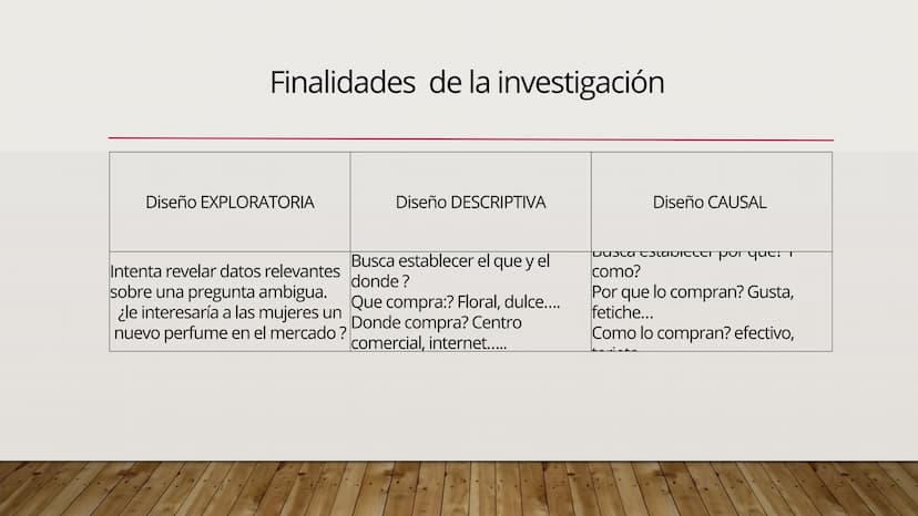 Investigación de
mercado.
Sesión #2
000 INVESTIGACION DE MERCADO
Herramienta del mercadeo que permite
indagar sobre las necesidades
preferen