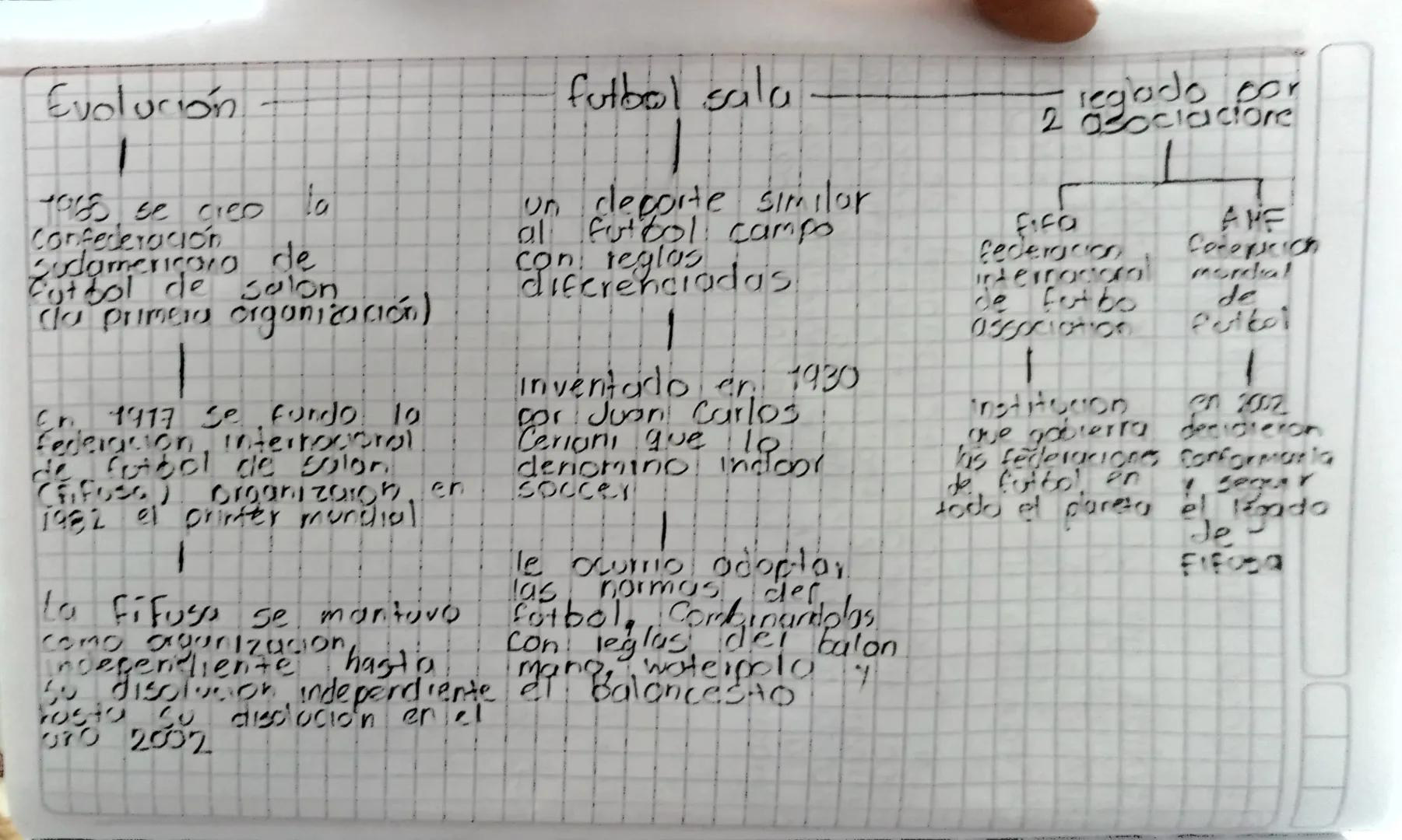 Solución

La historia del futbol.
partir de 1869, año de fundacion
considera
de la asociación inglesa de futbol
aung en sus origenes, al igu