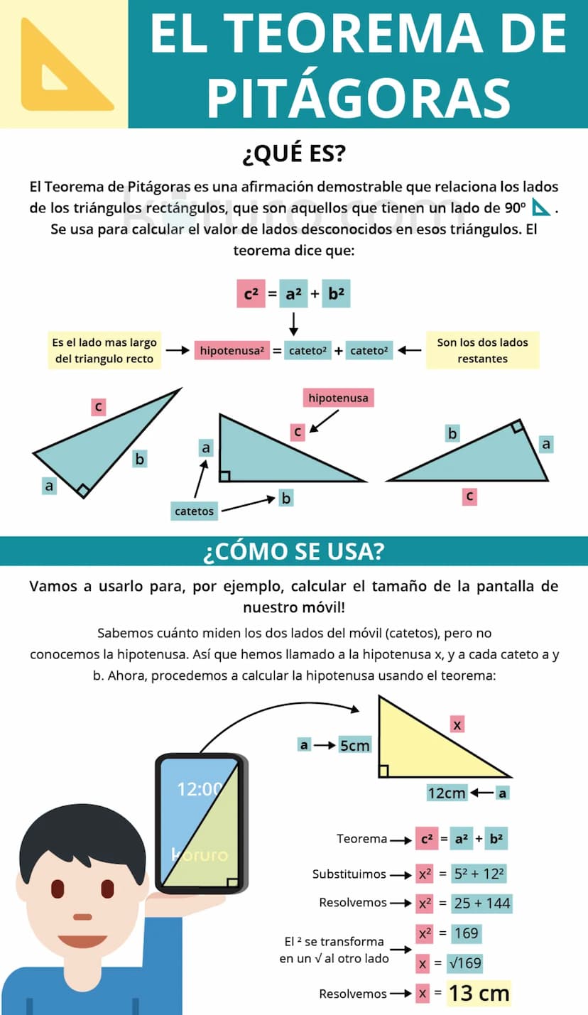 A
EL TEOREMA DE
PITÁGORAS
¿QUÉ ES?
El Teorema de Pitágoras es una afirmación demostrable que relaciona los lados
de los triángulos rectángul