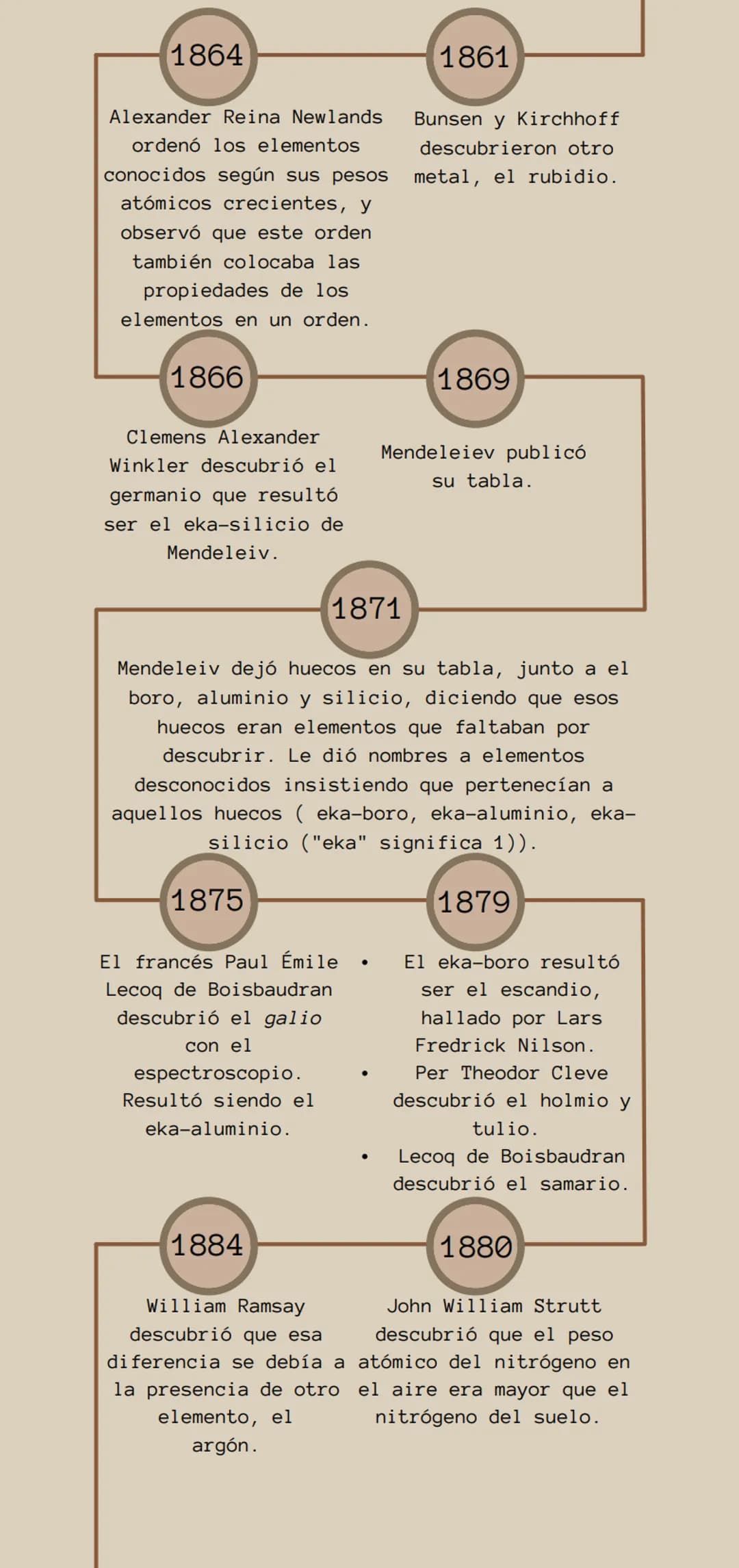 Breve Historia
de la
Química
Tabla periodica
1794
Johan Gadolin descubrió el
Iterbio.
1811
1797
Bernard Courtois
descubré el Yodo.
Luis Nico