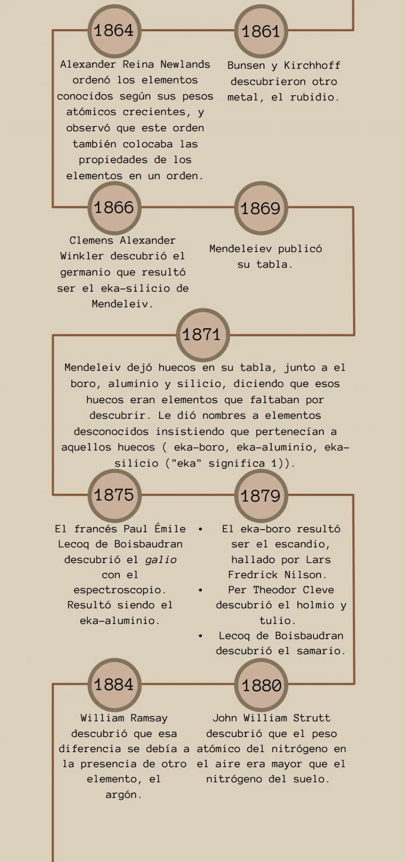Breve Historia
de la
Química
Tabla periodica
1794
Johan Gadolin descubrió el
Iterbio.
1811
1797
Bernard Courtois
descubré el Yodo.
Luis Nico