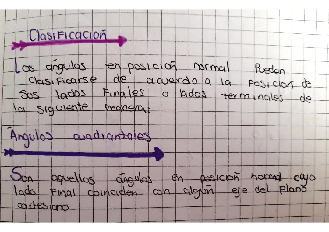 Clasificación de ángulos cuadrantales