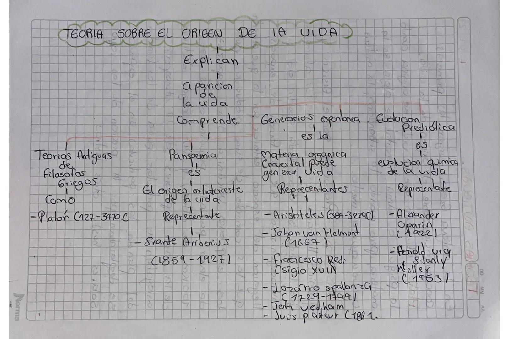 # TEORIA SOBRE EL ORIGEN DE LA VIDA -

Explican

a paricion
la viga

U

Teorias Antiguas
de
filasofas
Griegos

Como

-Plator (427-3470.C

Co