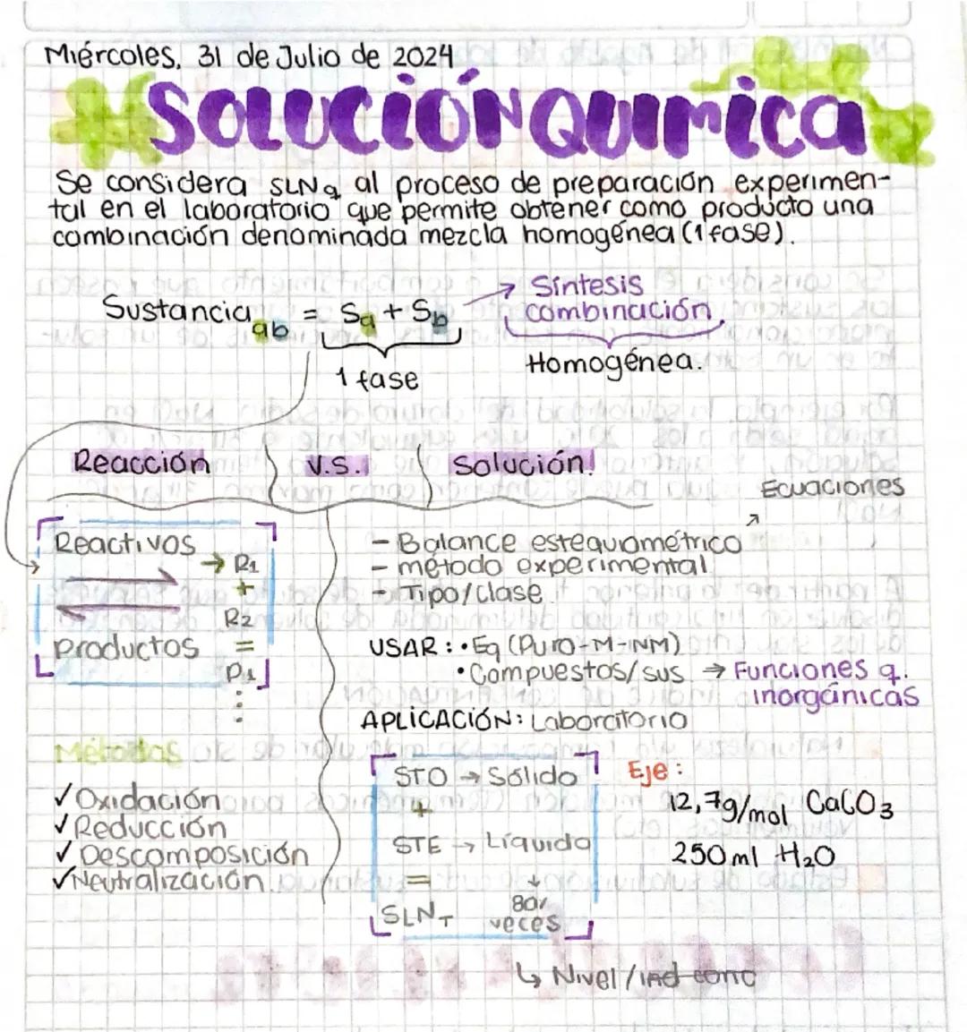 Comprendiendo la Solubilidad y las Unidades de Concentración