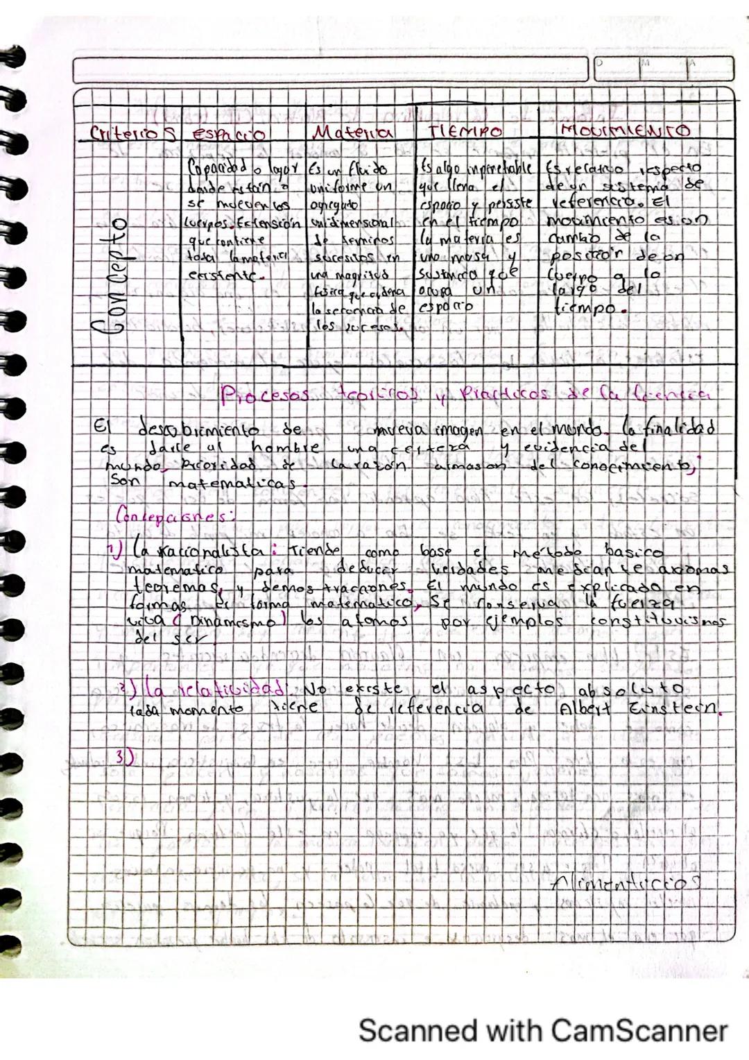 # FILOSOFIA
UNACIENCIA

SER FILOSOFIA ENTE

Hombre

SABER Conocimiento PENSAMIENTO

Conceptos

RAMAS DE LA FICOSOFIA
Y SU BECACIÓN

*   ANTR