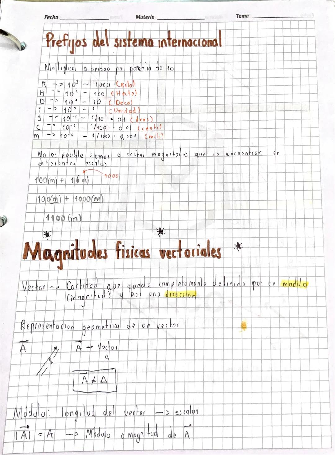 Fecha
Materia
Tema
# Prefijos del sistema internacional
Moltiplicar la unidad por potencia de 10
K -> $10^3$ - 1000 (kilo)
H -> $10^2$ - 100
