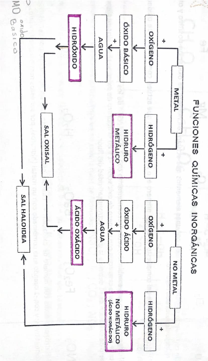 LA QUÍMICA TIENE SU PROPIO LENGUAJE
¿Qué es un símbolo? Los elementos químicos se representan con símbolos. El símbolo de cada elemento
está