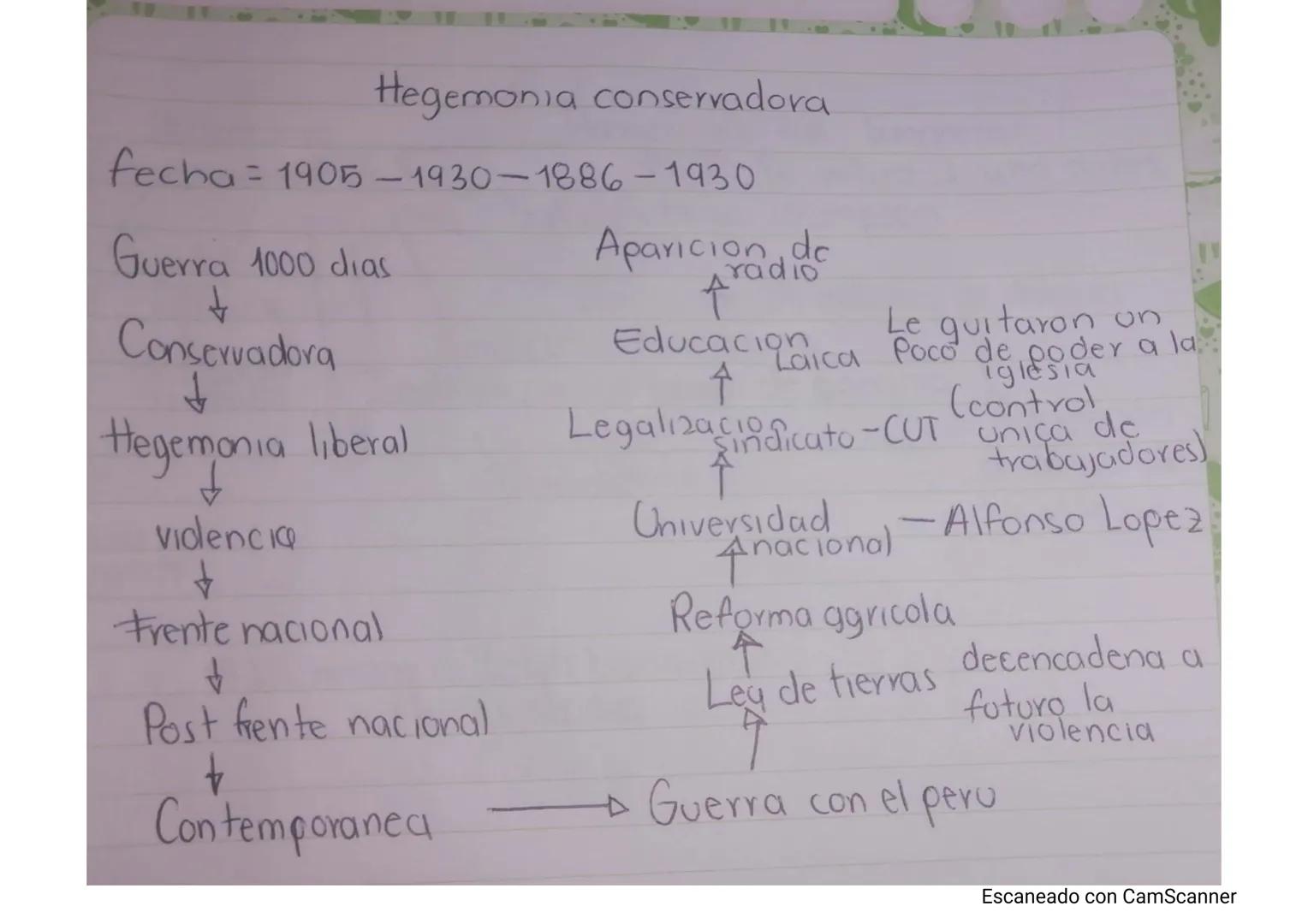 Hegemonia conservadora

fecha = 1905-1930-1886-1930

Guerra 1000 dias
Aparicioadde
Arad
Le guitaron un
Conservadora
↑
Educacionica Poco de p