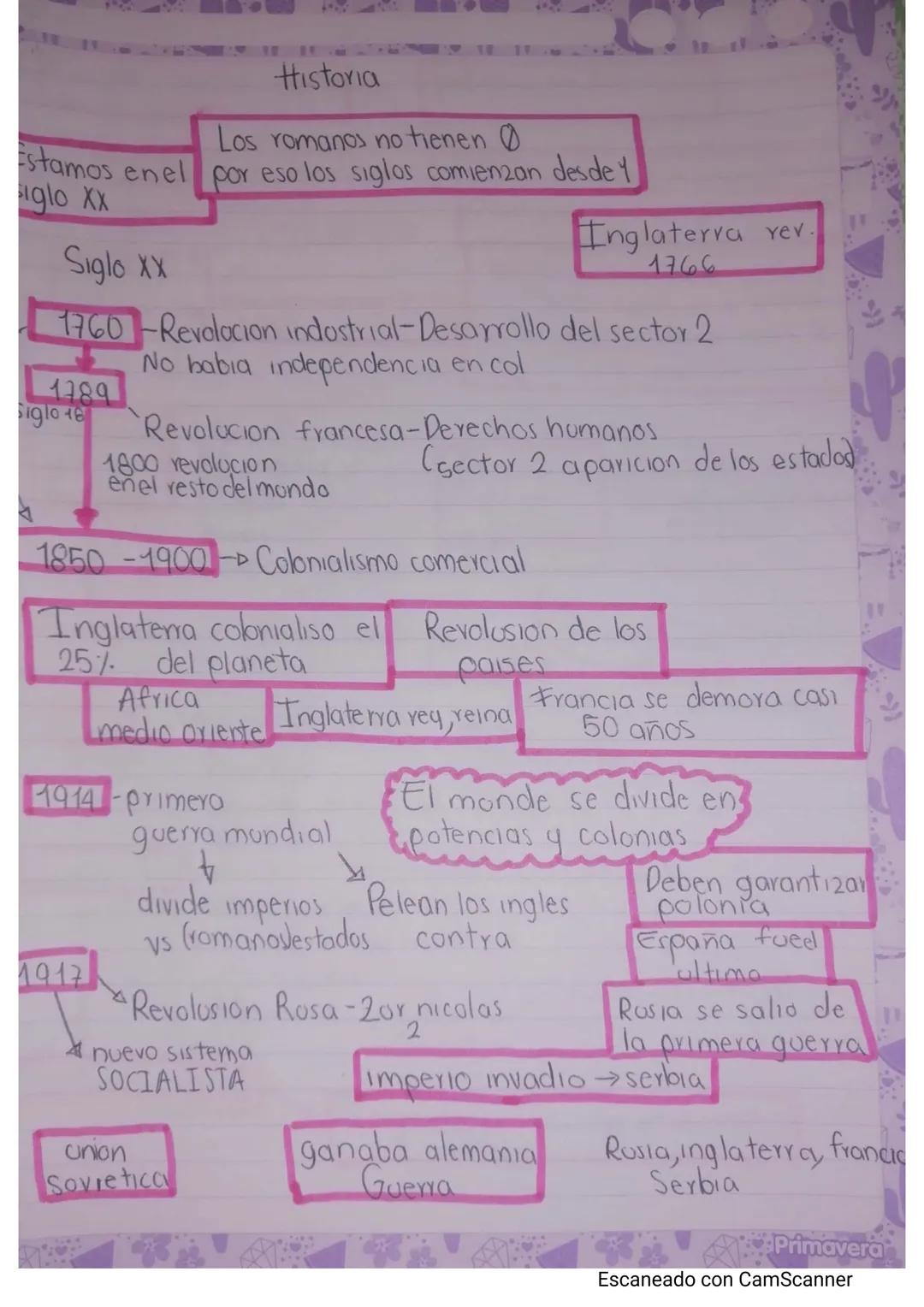 Hegemonia conservadora

fecha = 1905-1930-1886-1930

Guerra 1000 dias
Aparicioadde
Arad
Le guitaron un
Conservadora
↑
Educacionica Poco de p