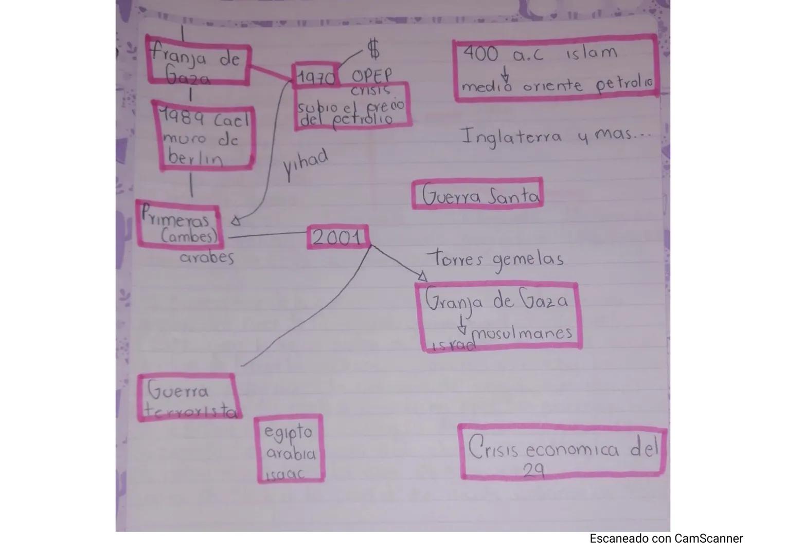 Hegemonia conservadora

fecha = 1905-1930-1886-1930

Guerra 1000 dias
Aparicioadde
Arad
Le guitaron un
Conservadora
↑
Educacionica Poco de p