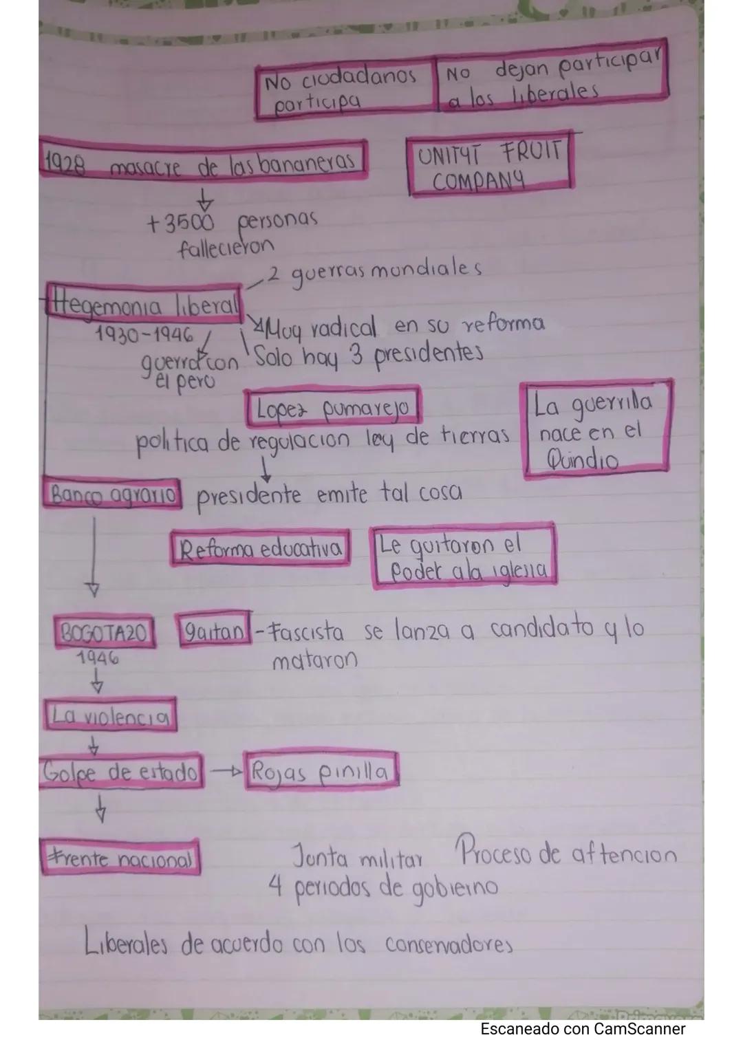 Hegemonia conservadora

fecha = 1905-1930-1886-1930

Guerra 1000 dias
Aparicioadde
Arad
Le guitaron un
Conservadora
↑
Educacionica Poco de p