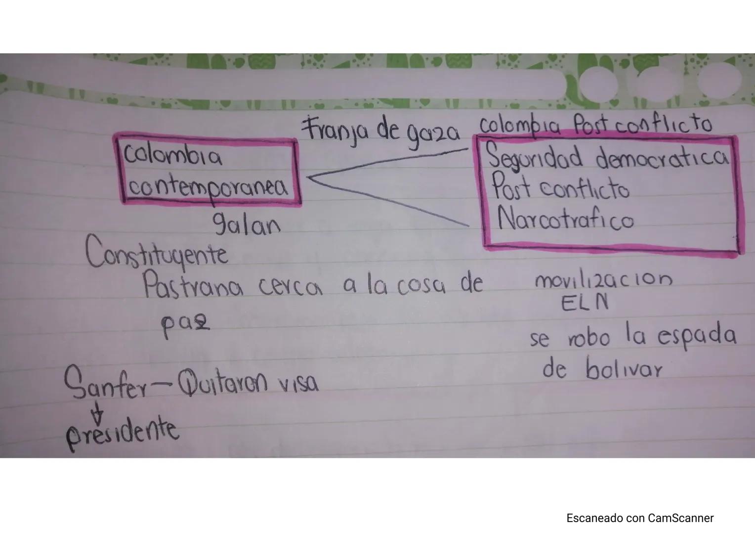 Hegemonia conservadora

fecha = 1905-1930-1886-1930

Guerra 1000 dias
Aparicioadde
Arad
Le guitaron un
Conservadora
↑
Educacionica Poco de p