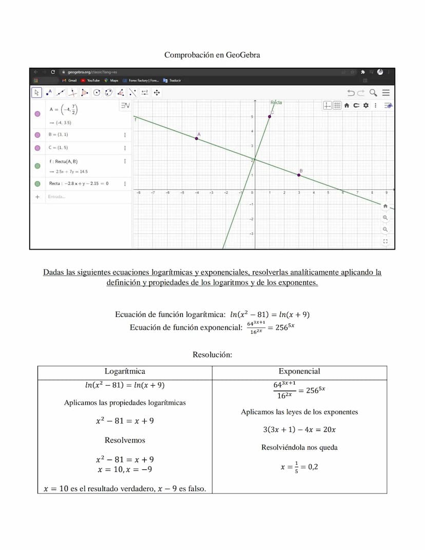 Desarrollo analítico de los ejercicios
Representar en GeoGebra la función dada y determinar a partir de dicha gráfica:
o Tipo de función
o D