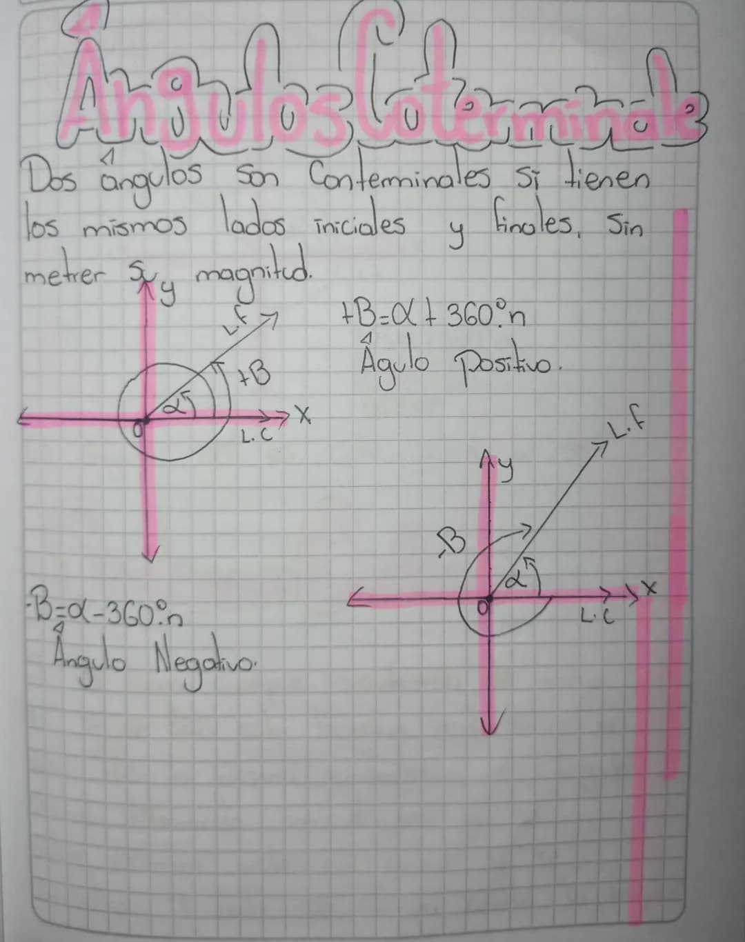 Angy
Dos angulos son Conterninales si tienen
los mismos lados iniciales
Sky magnitud.
meter
B-α-3600
Angulo Negativo.
+B
L.C
y
finales, Sin
