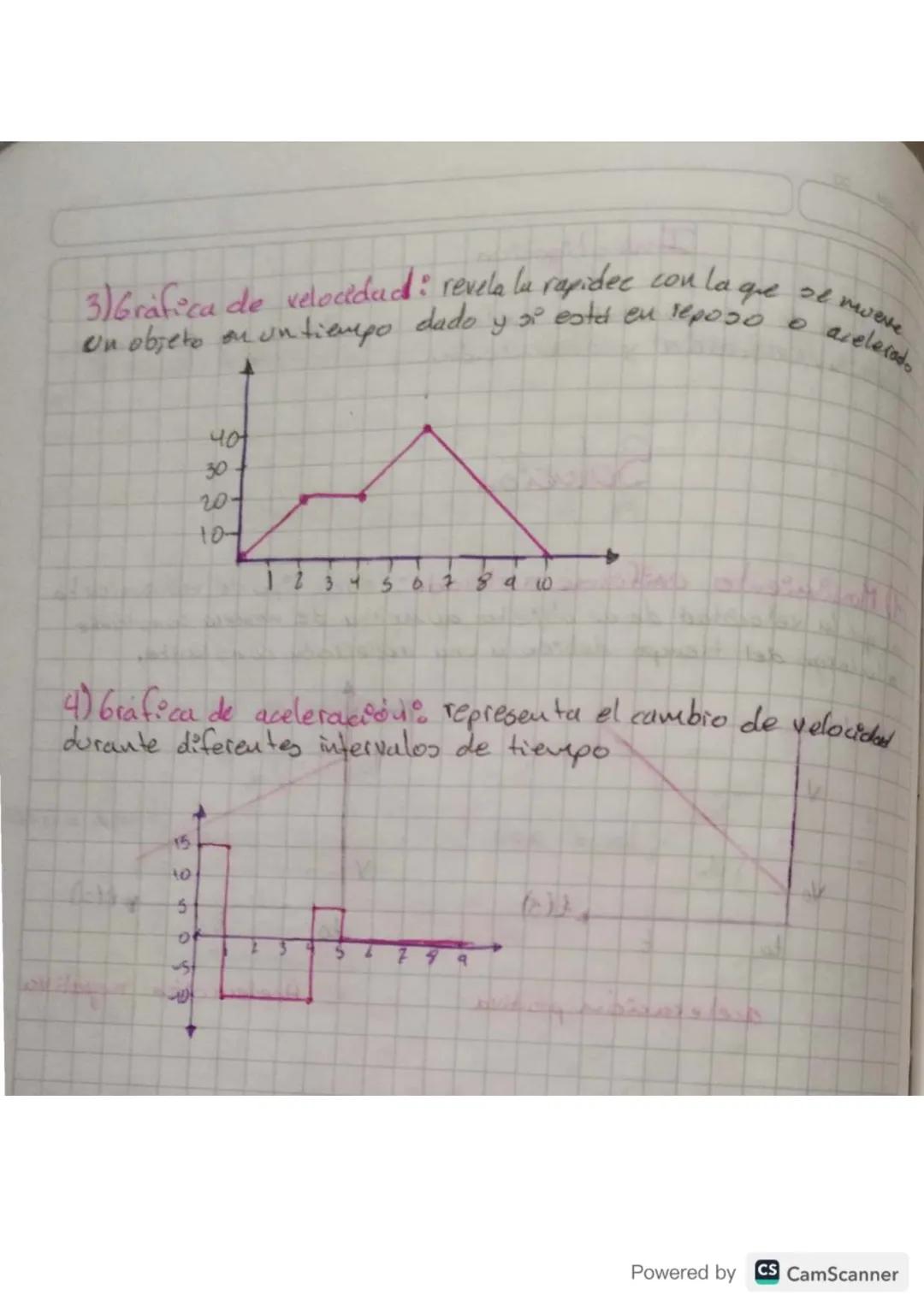 1) Movimiento uniforme acelerado: eson tipo de movimiento
en que la velocidad de un objeto aumenta de manera constante
a lo largo del tiempo