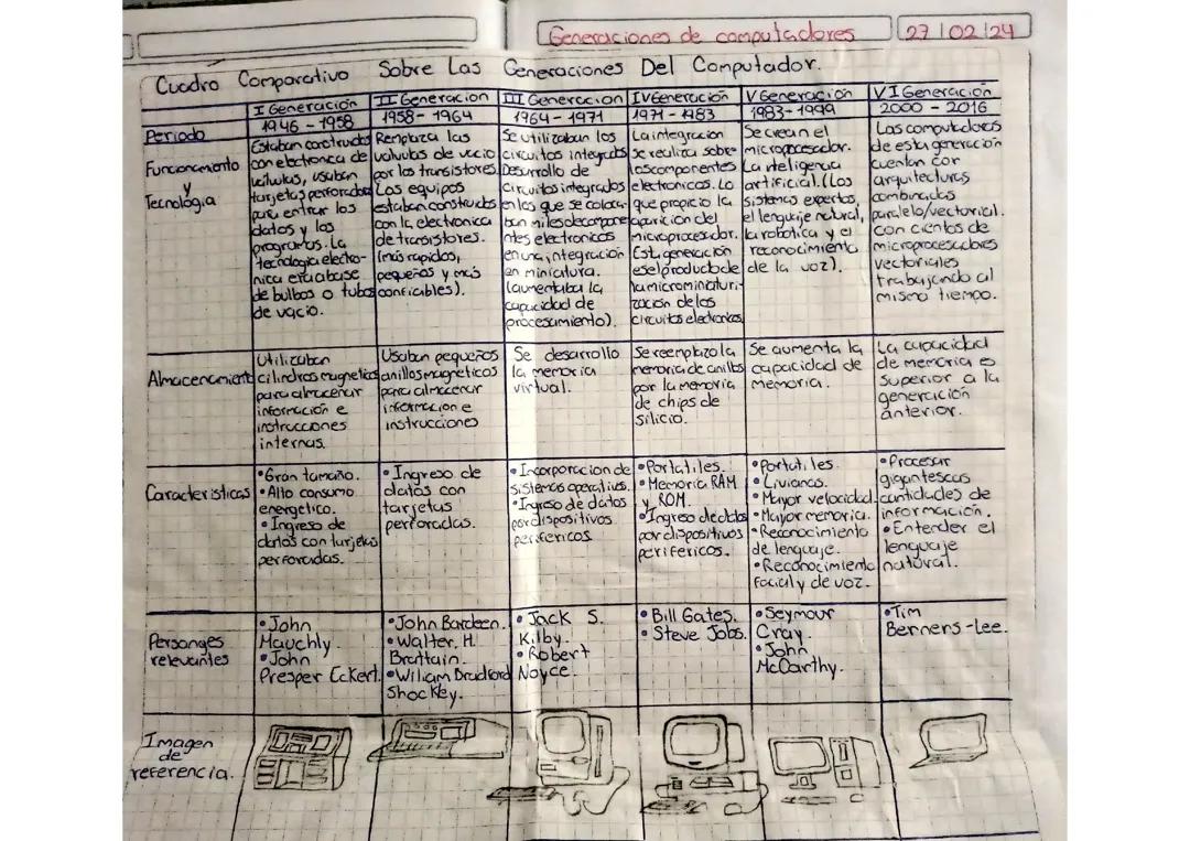Historia y Evolución de las Generaciones de Computadoras