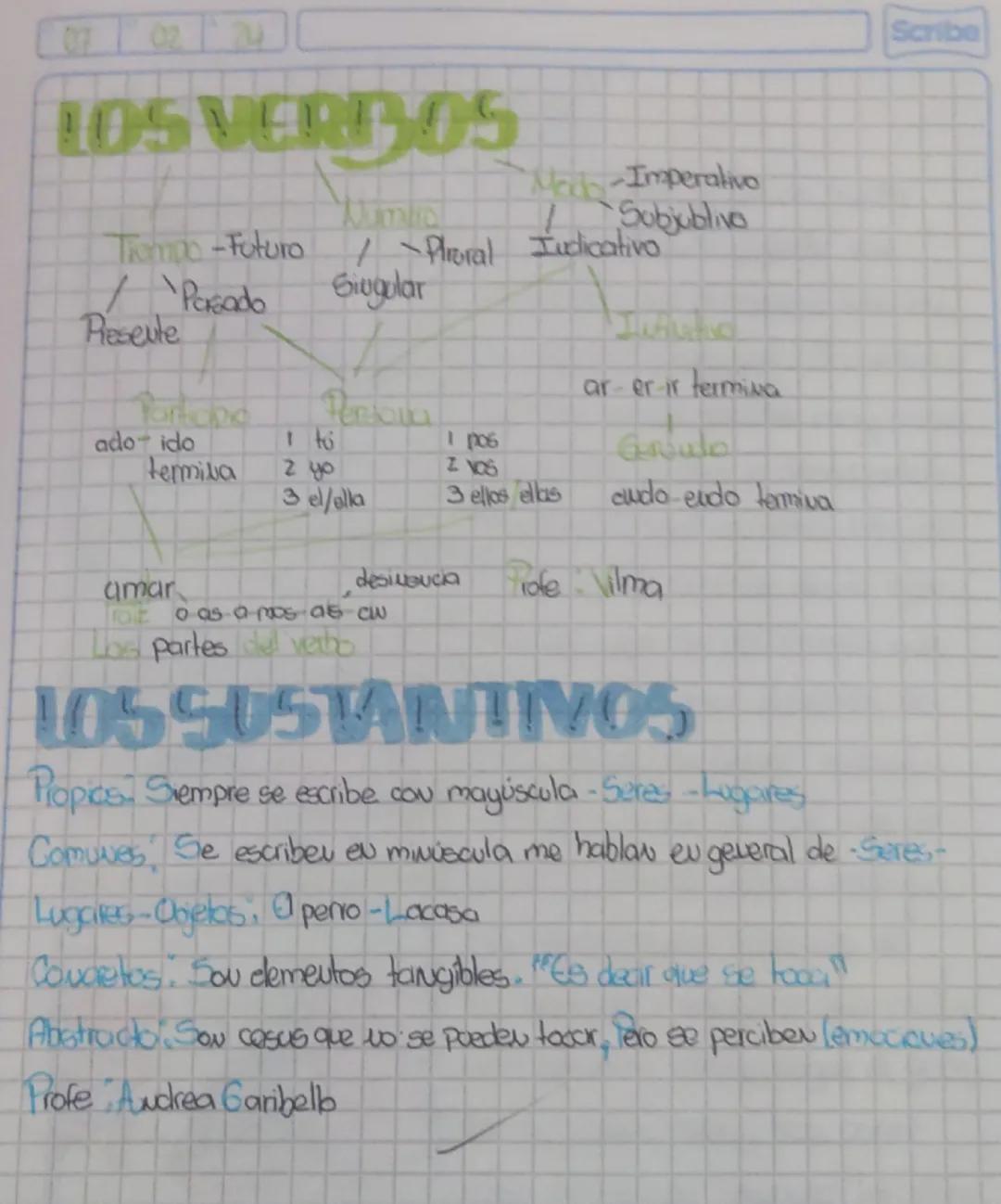 07 0224
LOS VERBOS
Meds-Imperativo
Subjublivo
Trompo -Futuro
/ -Ploral Indicativo
Persado
Siugular
Reseule
Scribe
Pertua
ado- ido
termina
1 
