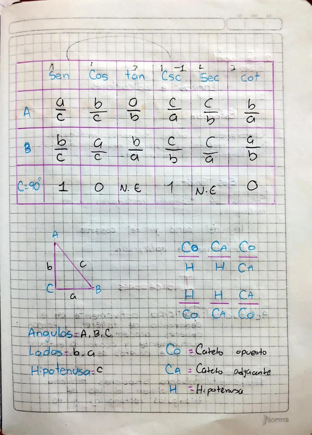 ```
A
2
1-1
Sen Cos tan 'sốt
L
2
Sec
Cot
C
C
드드
95
b
b
C
G
ba
b
C:00 1
ON.E
1
0
N.E
A
CO CA Co
b
C
H
H CA
C
B
a
HHCA
COD CO. CA Co
Angulos A