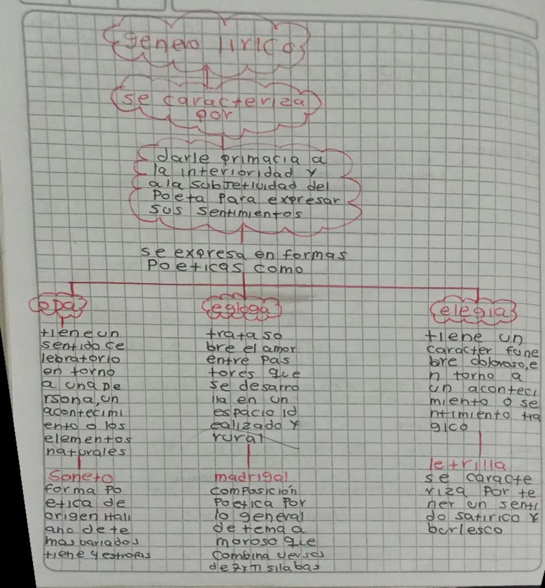 Cepaz
Egenera
eneo liricos
se
tiene un
sentido ce
lebratorio
en torno
a una De
rsona,un
acontecimi
ento o los
elementos
naturales
le caracte