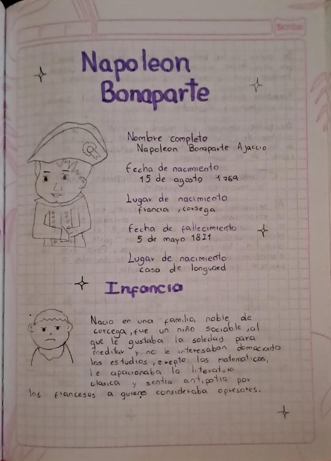 +
Napoleon
Bonaparte
Nombre complete
Napoleon Bonaparte Ajaccio
fecha de nacimiento
15 de agosto 1769
Lugar de nacimiento
francia, corsega
F