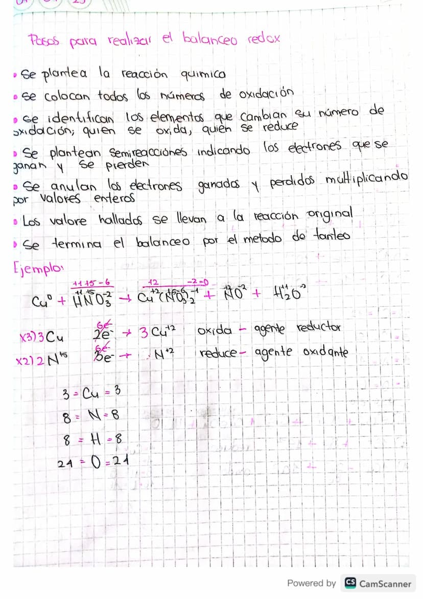 Pasos para realizar el balanceo redox
• Se plantea la reacción quimica
• se colocan todos los números
de oxidación
• se identifican los elem