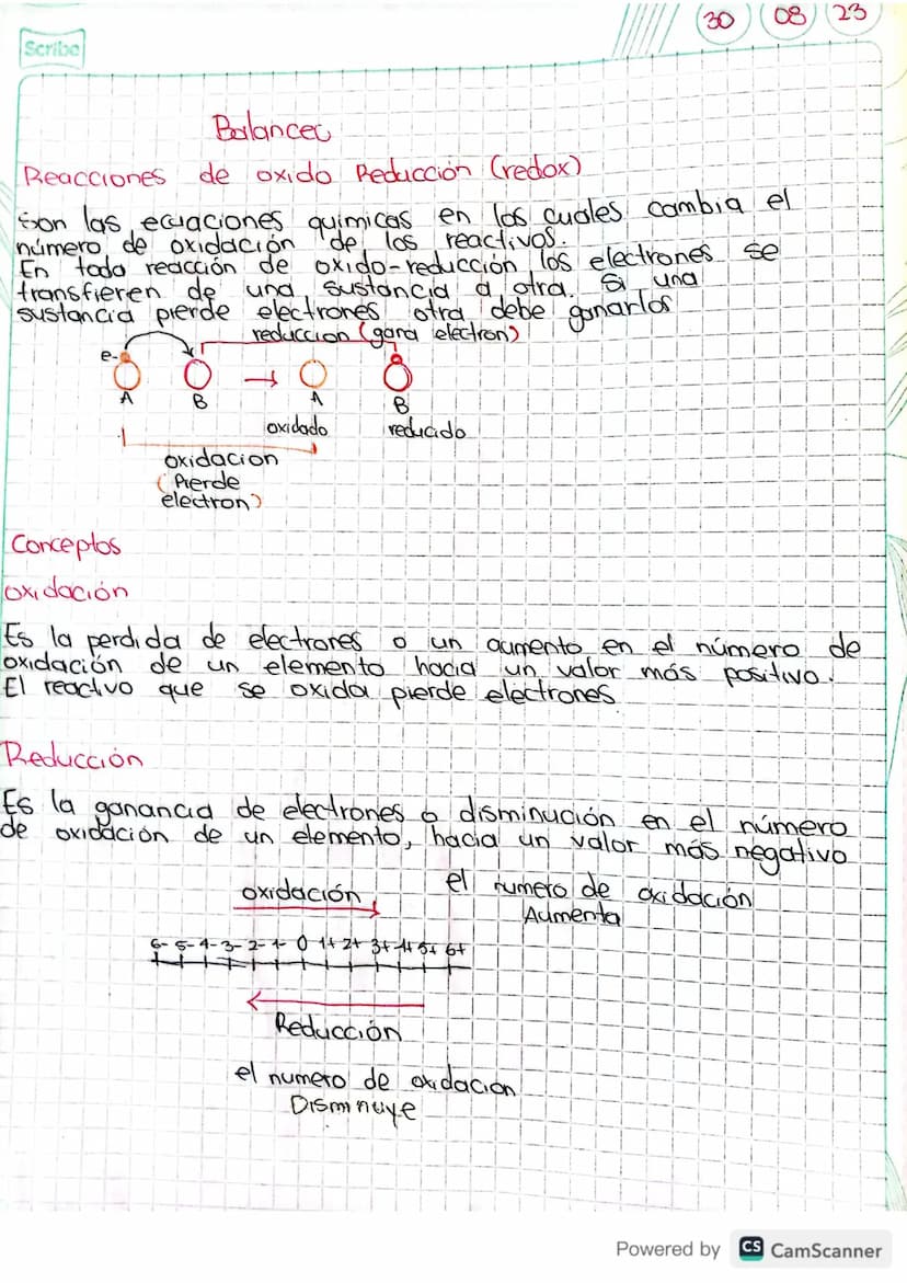 Pasos para realizar el balanceo redox
• Se plantea la reacción quimica
• se colocan todos los números
de oxidación
• se identifican los elem