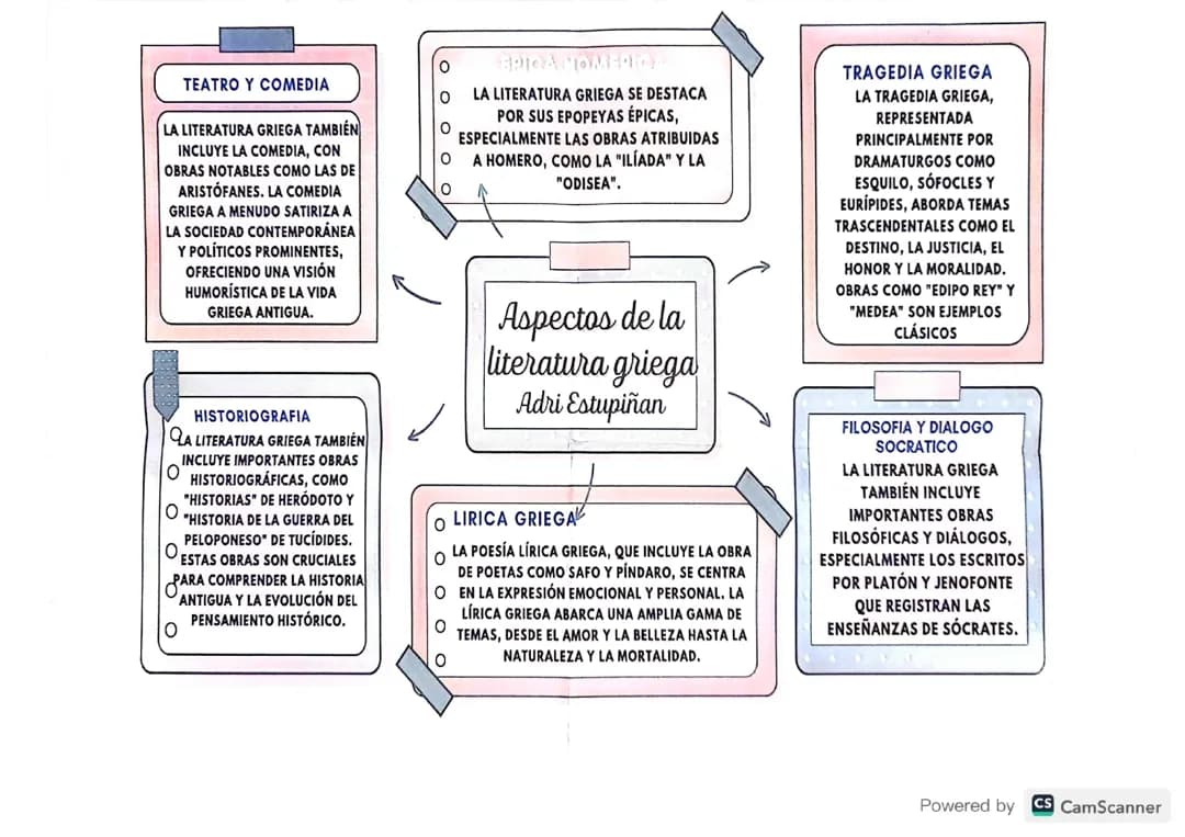 Literatura griega 