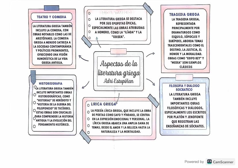 TEATRO Y COMEDIA
LA LITERATURA GRIEGA TAMBIÉN
INCLUYE LA COMEDIA, CON
OBRAS NOTABLES COMO LAS DE
ARISTÓFANES. LA COMEDIA
GRIEGA A MENUDO SAT