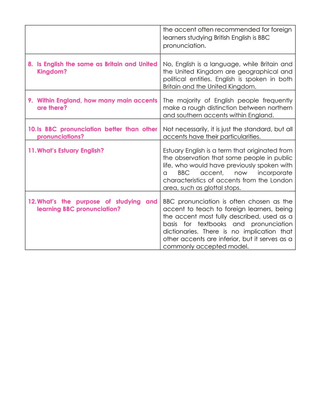 QUESTIONNAIRE UNIT 1
1. What's phonetics and phonology?
2. Why is it useful?
3. What's a 'phoneme?
4. Explain
the
difference
graphemes and p