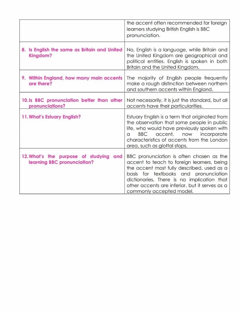 QUESTIONNAIRE UNIT 1
1. What's phonetics and phonology?
2. Why is it useful?
3. What's a 'phoneme?
4. Explain
the
difference
graphemes and p
