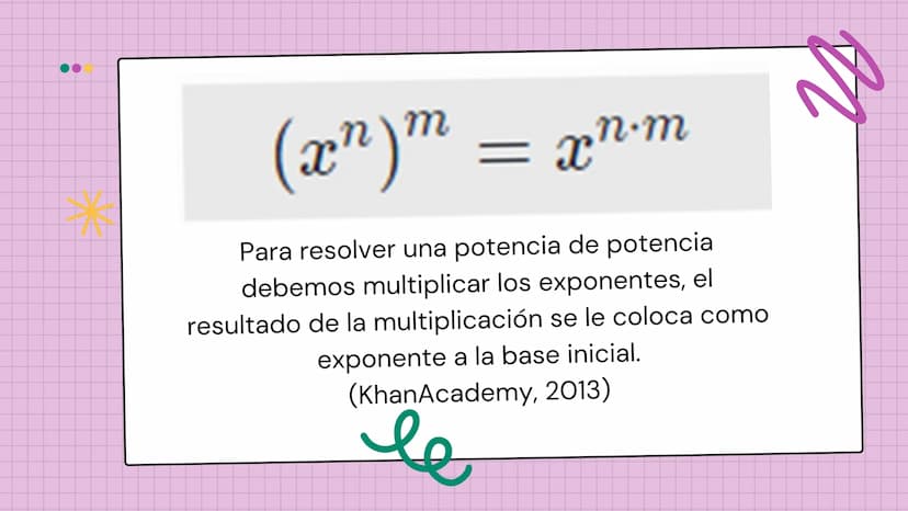 le
PROPIEDADES
de los
EXPONENTES
N ÍNDICE
им
1
Producto de potencias
4 Potencia de un producto
2
Cociente de potencias
5 Potencia de un coci