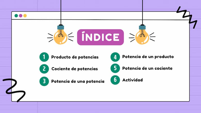 le
PROPIEDADES
de los
EXPONENTES
N ÍNDICE
им
1
Producto de potencias
4 Potencia de un producto
2
Cociente de potencias
5 Potencia de un coci