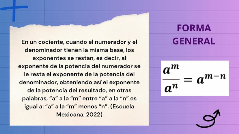 le
PROPIEDADES
de los
EXPONENTES
N ÍNDICE
им
1
Producto de potencias
4 Potencia de un producto
2
Cociente de potencias
5 Potencia de un coci