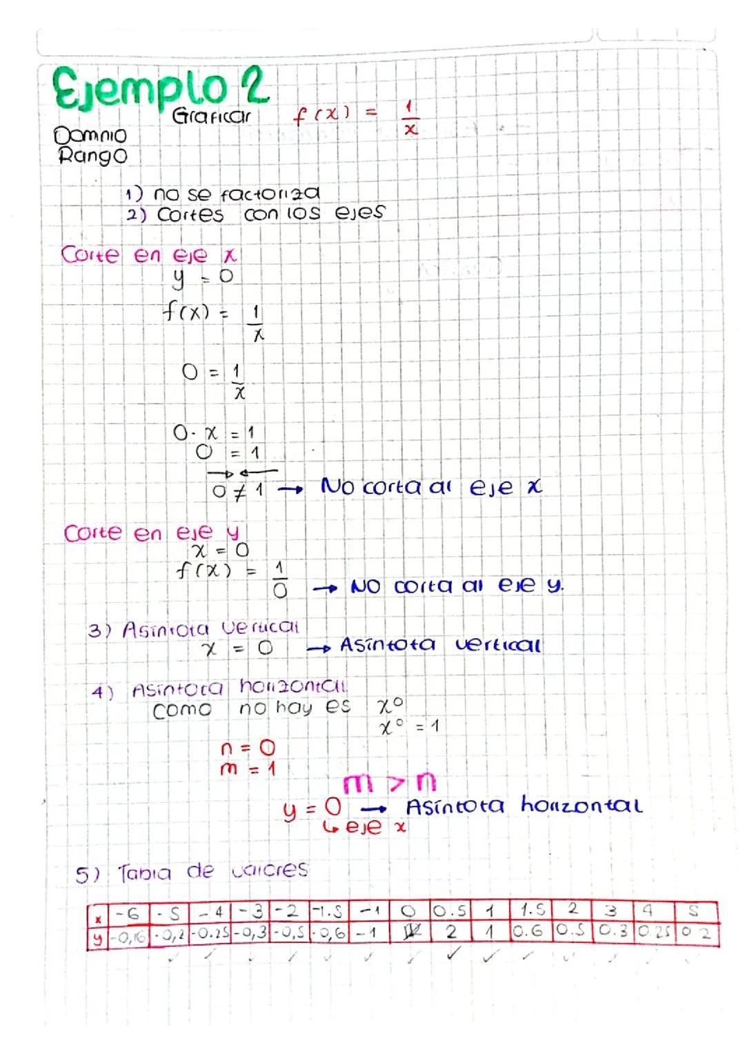 EJERCICIO: FUNCIÓN RACIONAL