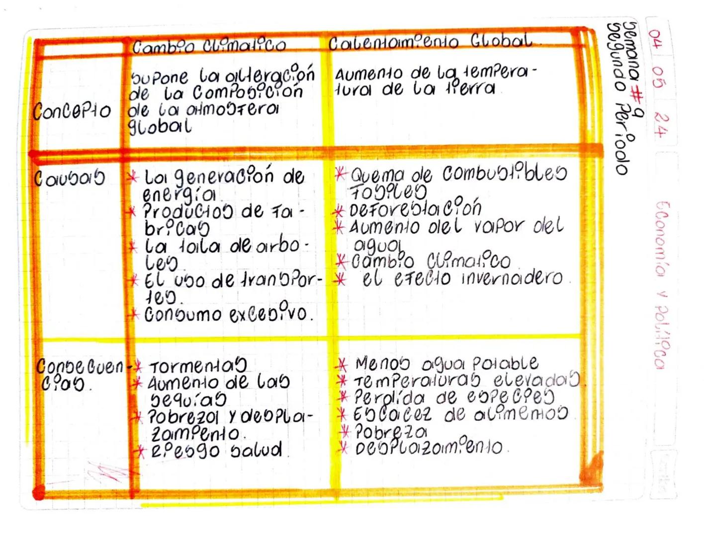 04 05 25

Semana #9
Segundo Periodo

*Desarrollar

0

Economía y Político
Scribe

Guía N°5 Deforestación Desertcacion
Contaminacion

1. Comp