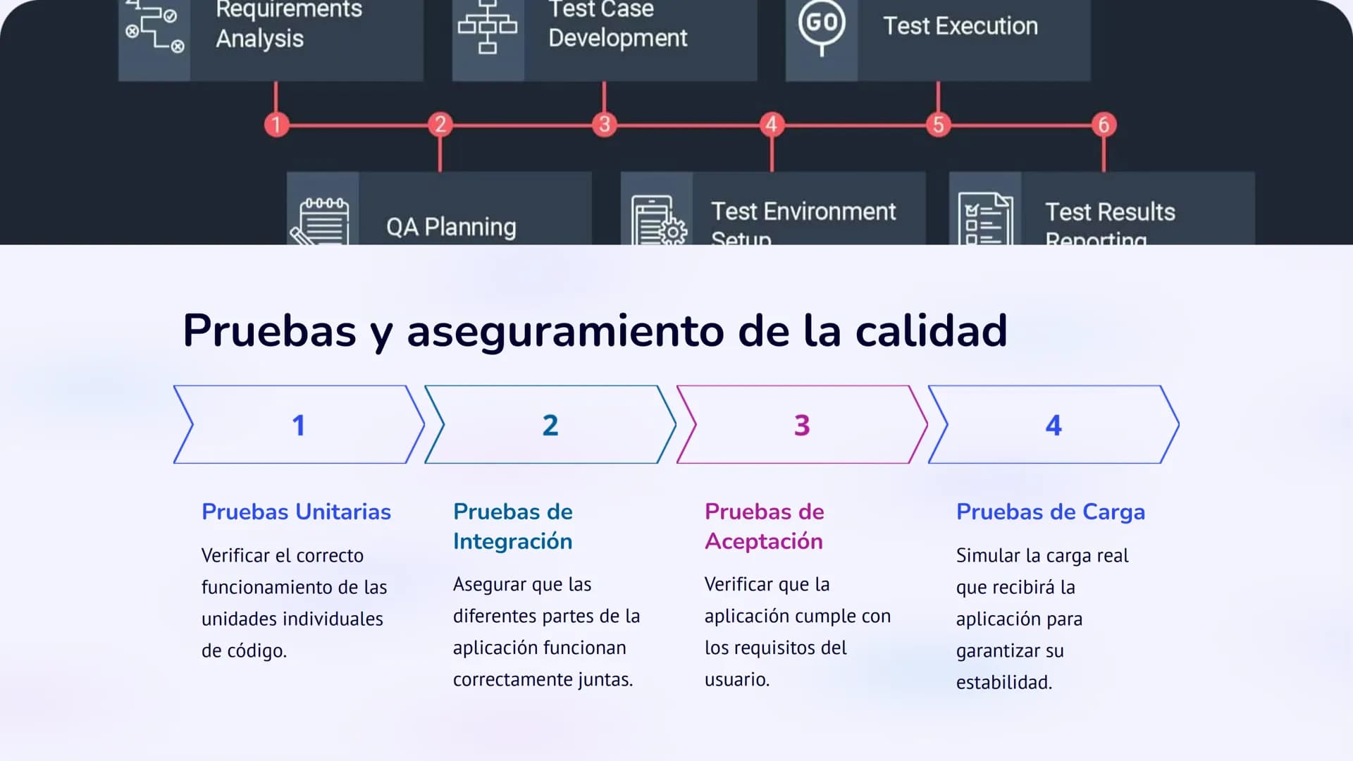Programación
Avanzada y
Desarrollo de
Aplicaciones
Este curso te ayudará a dominar las técnicas de programación
avanzada y desarrollo de apl