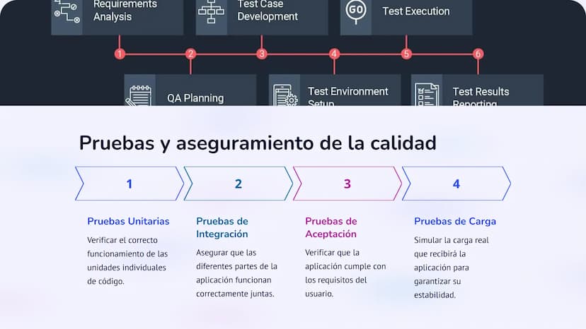 Programación
Avanzada y
Desarrollo de
Aplicaciones
Este curso te ayudará a dominar las técnicas de programación
avanzada y desarrollo de apl
