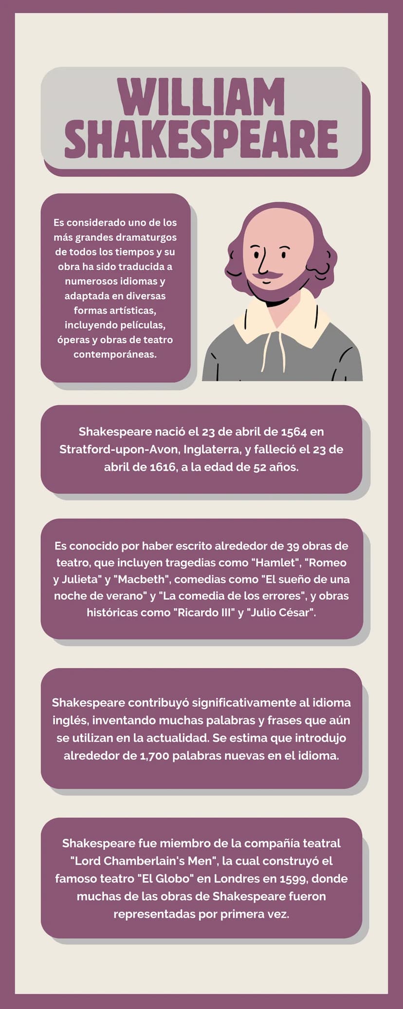 WILLIAM
SHAKESPEARE
Es considerado uno de los
más grandes dramaturgos
de todos los tiempos y su
obra ha sido traducida a
numerosos idiomas y