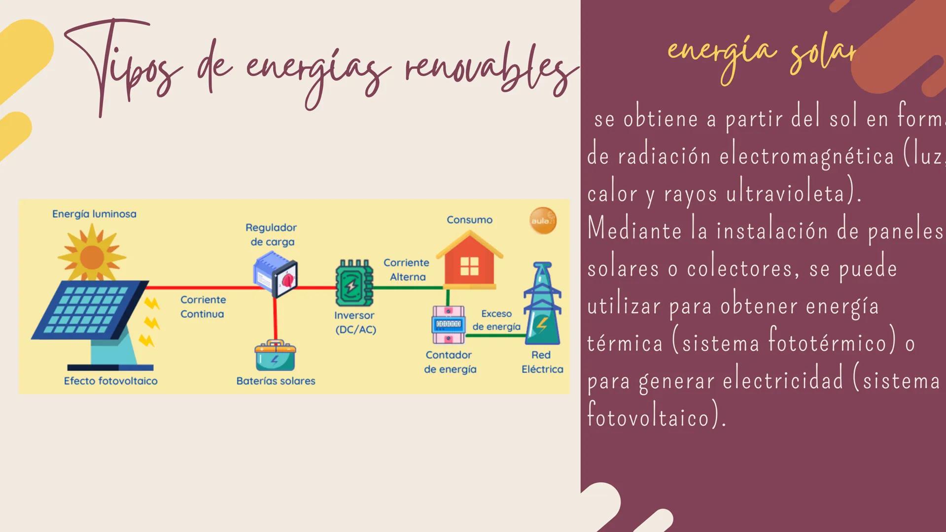 Energia
renovable ¿Qué es?
66
"
Se denomina "energías renovables” a aquellas fuentes energéticas basadas en la
utilización del sol, el vient