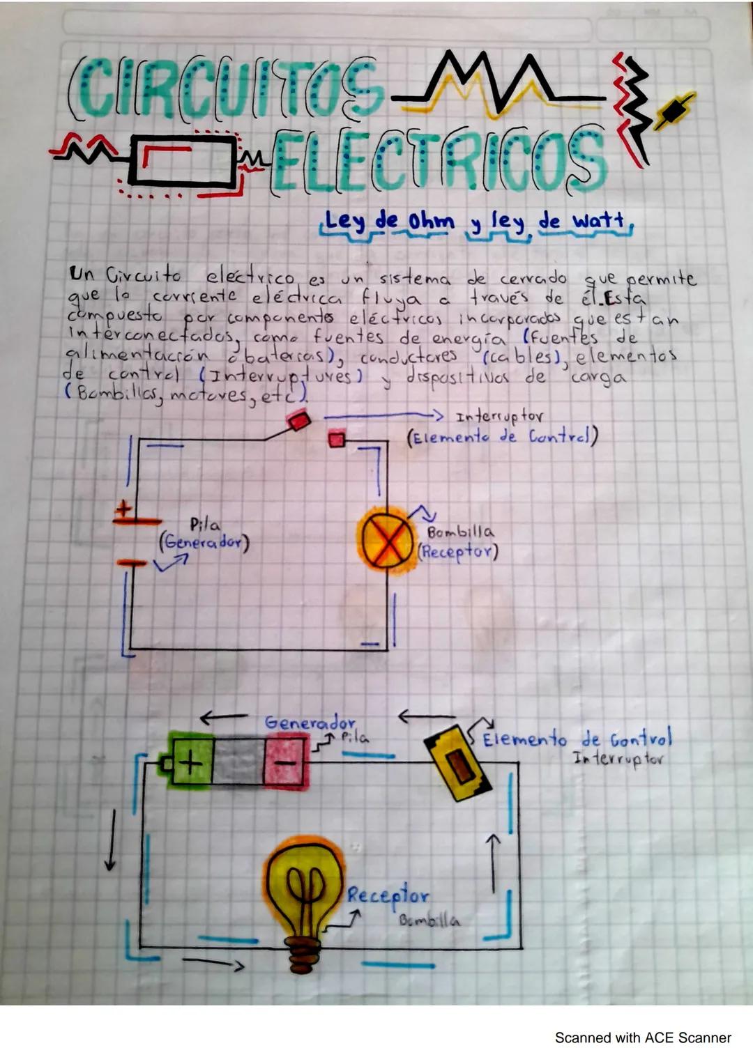 (CIRCUITOS M
ELECTRICOS
es
Ley de Ohmy ley de watt,
un sistema de cerrado
Un Circuito eléctrico,
corriente eléctrica fluya
que lo
través de 