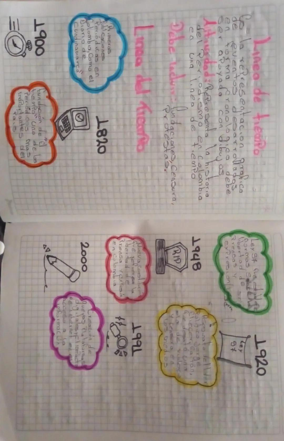 Linea de trespo

Go la representacion grafico
en forma pronologica debe
Ser apoyado con
de eventos
raugdad: Representa
del
ea
bujos
la histo