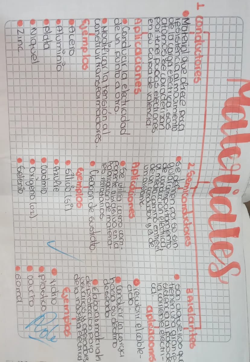 Materiales
1 conductores
Material que ofrece PoGa
resistencia al movimiento
ble la carga electrical.sos
atomos se caracterizan
por tener poo