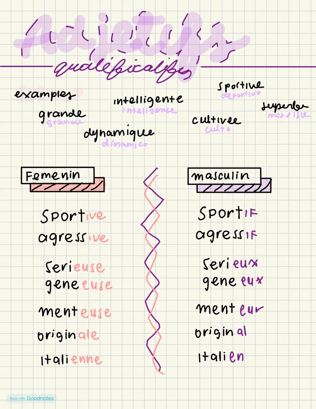 qualificatifes
examples
grande
Sportine
deportivo
superbe
merille
intelligente
Inteligence
cultivee
Culto
Grande
dynamique
dinamico
Femenin
