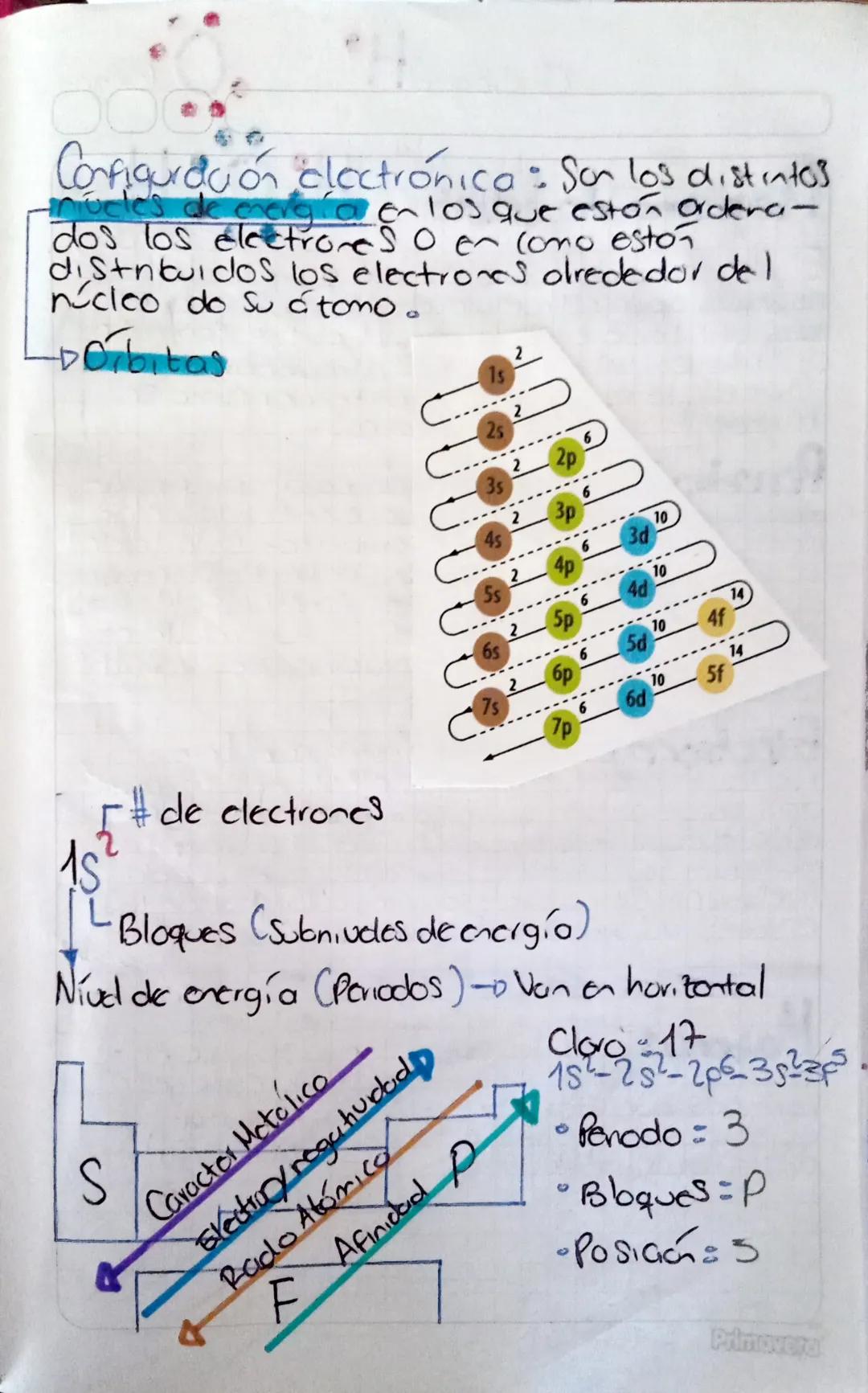 OOC
QUÍMICA
ATOMICA
Z= Número Atómico - Cantidad de protones
A = Masa Atómica
A-P+ N- Natrones
Protones
Tones e Isotopos
Iones: Son átomos c