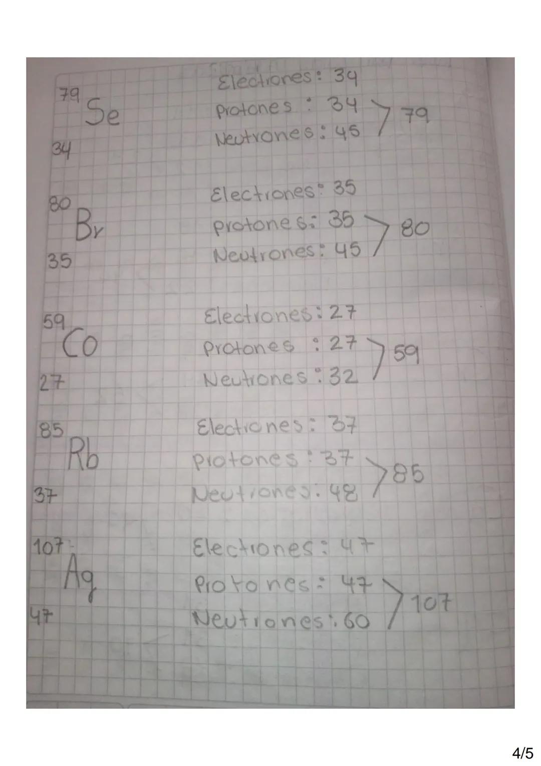 Modo atomo consta de una estructura
plesa, dividida en:

1. Núcleo. Es la parte del átomo que
con tiene los protones (con carga positiva
Y n